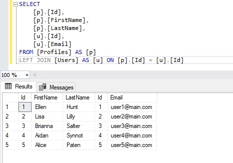 Result of the query execution